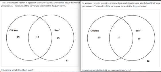In a survey recently taken in a grocery store, participants were asked about their soup In a survey recently taken in a groce