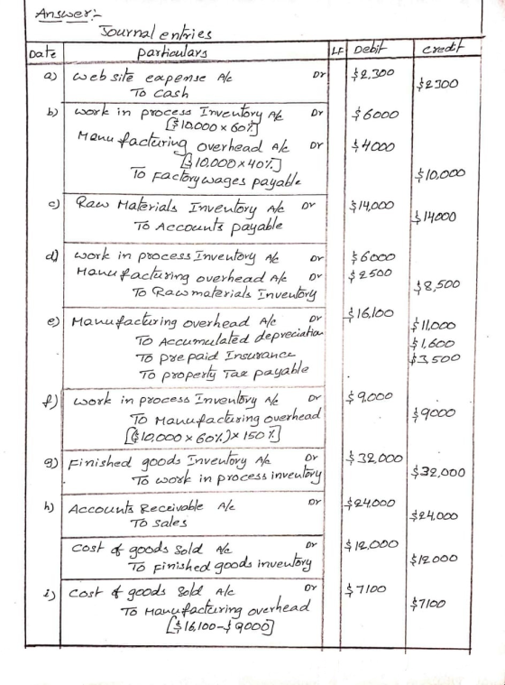 Credo Date LA Debit $2,300 $ 2300 $6000 $4000 | $10,000 $14,000 $ 14000 $ 6000 $ 2500 $ 8,500 $ 16,100 Answer: Journal entrie