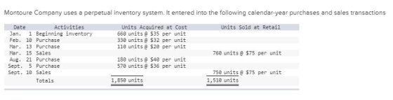 Montoure Company uses a perpetual inventory system. It entered into the following calendar-year purchases and sales transacti