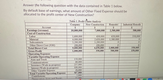 Answer the following question with the data contained in Table 1 below. By default base of earnings, what amount of Other Fix