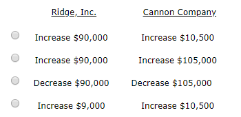 Ridge, Inc. Cannon Company Increase $90,000 Increase $10,500 Increase $90,000 Increase $105,000 Decrease $90,000 Decrease $10