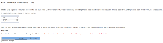 E8-11 Calculating Cash Receipts [LO 8-4] Shadee Corp. expects to sell 620 sun visors in May and 400 in June. Each visor sells