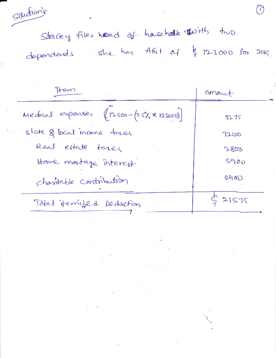 solutions Stacey files head of dependends : she has house halls thith two Abl of $ 123000 for 2014. dependent item amout 3275