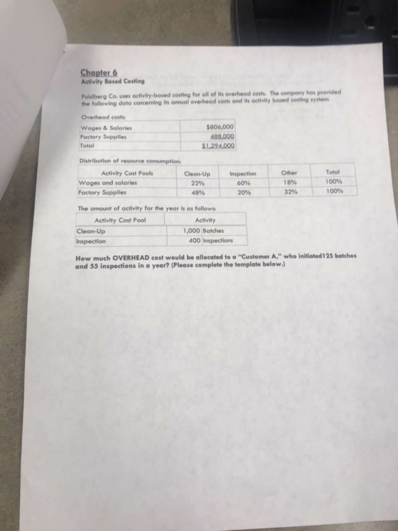 Chapter 6 Activity Based Costing Poldberg Co. uses activity based costing for all of its overhead costs. The company has prov
