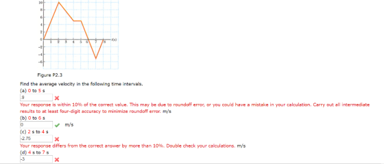 10- 8 6 i(s) -2 -6 Figure P2.3 Find the average velocity in the following time intervals. (a) 0 to 5 s .9 Your response is within 10% of the correct value. have a mistake in your ca cuiation. Carry out all nter mediate results to at least four-digit accuracy to minimize roundoff error. m/s (b) 0 to 6 s 0 (c) 2 s to 4s -2.75 Your response differs from the correct answer by more than 10%. Double check your calculations. ms (d) 4 s to 7 s This may be due to roundoff error, or you could m/s