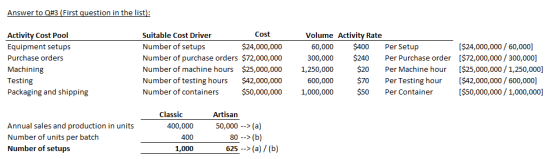 Answer to Q#3 (First question in the list Cost Activity Cost Pool Equipment setup:s Purchase orders Machining Testing Packagi