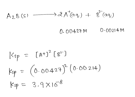 A2B (S) — 2 Ataq) + Blag) 0.00427M 0.00214 M Ksp = [A+][] Ksp = (0.00427)2 (0.00214) Ksp = 3.98168