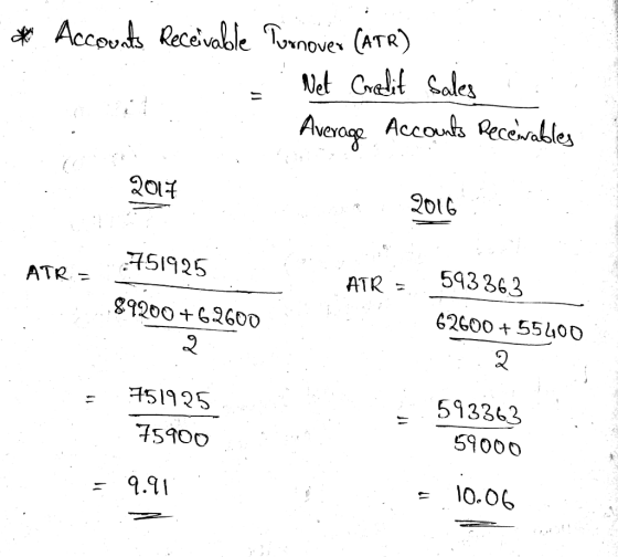 * Accounts Receivable Turnover CATR] - Net Credit Sales Average Accounts Recewables 2014 : 2016 .751925 AIR . ATR = 89200 +6.