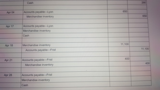 Cash 290 650 Apr 04 Accounts payable-Lyon Merchandise inventory 650 Accounts payable-Lyon Merchandise inventory Cash Apr 17 Apr 18 Merchandise inventory 11.100 11,100 Accounts payable-Frist 400 Accounts payable-Frist Merchandise inventory Apr 21 400 Apr 28Accounts payable-Frist Merchandise inventory Cash