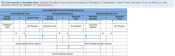 Fill in the amounts in the tables below. (Indicate the effect of each variance by selecting Favorable or Unfavorable. Sel