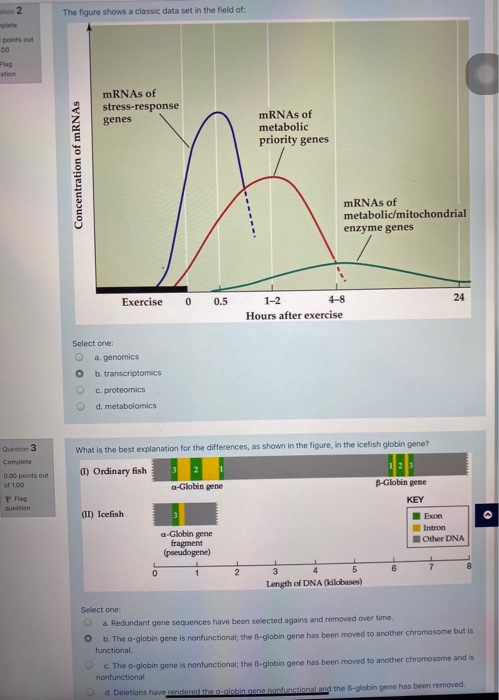 estion 2 plete The figure shows a classic data set in the field of: points out 00 mRNAs of stress-response genes mRNAs of met