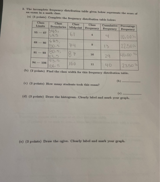 2. The incomplete frequency distribution table given below represents the score of an exam in a math class. (a) (5 points) Co