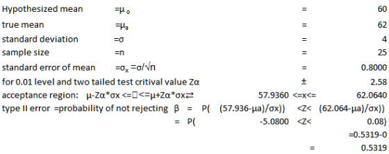 Hypothesized mean true mean standard deviation sample size standard error of mean =0%-a/in for 0.01 level and two tailed test critival value Ζα acceptance region: μ-Za*ox < <-l+Za*ơKZ type ll error-probability of not rejecting 60 62 4 25 0.8000 2.58 62.0640 (62.064-μα)/ox)) 0.08) -0.5319-0 0.5319 57.9360 < β P( (57.936-μα)/ox)) <z- = 5.0800 <Z