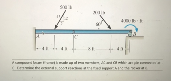 500 lb 200 lb 13 12 4000 lb ft 60° 4 ft 4 ft- 8 ft 4 ft A compound beam (frame) is made up of two members, AC and CB which are pin connected at C. Determine the external support reactions at the fixed support A and the rocker at B.