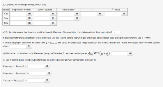 (d) Complete the following one-way ANOVA table. Degrees of Freedom Sum of Squares Mean Square P-value Source City # Error Tot