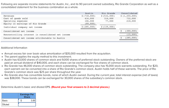Following are separate income statements for Austin, Inc., and its 90 percent owned subsidiary, Rio Grande Corporation as wel