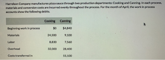 Harrelson Company manufactures pizza sauce through two production departments: Cooking and Canning. In each process, material