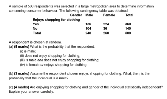 A sample ot bUu respondents was selected in a large metropolitan area to determine information concerning consumer behaviour. The following contingency table was obtained Gender Male Female Total Enjoys shopping for clothing Yes 136 104 240 224 36 260 360 140 500 Total A respondent is chosen at (a) (8 marks) What is the probability that the respondent: andom. (i) is male; () does not enjoy shopping for clothing; (ii) is male and does not enjoy shopping for clothing (iv) is female or enjoys shopping for clothing (b) (3 marks) Assume the respondent chosen enjoys shopping for clothing. What, then, is the probability that the individual is a male? (c) (4 marks) Are enjoying shopping for clothing and gender of the individual statistically independent? Explain your answer carefully