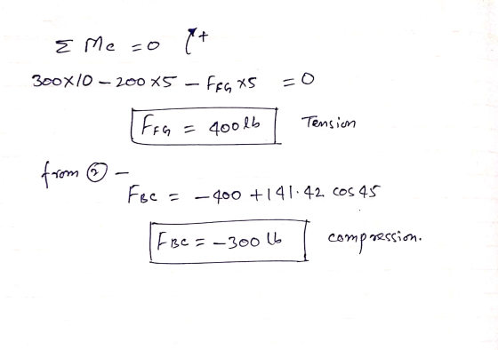 & Me zo + 300X10 – 2005 – fer x = 0 . [fra = 400lb Tension from ③ - FBC = -400 +141.42 cos 45 FBC = -300 16 T compression.