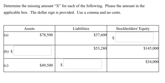 Determine the missing amount “X” for each of the following. Please the amount in the applicable box. The dollar sign is provi