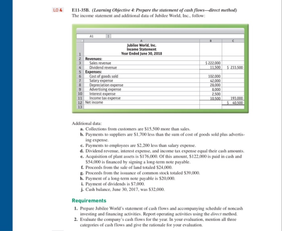 LO4 E11-35B. (Learning Objective 4: Prepare the statement of cash flows-direct method) The income statement and additional da