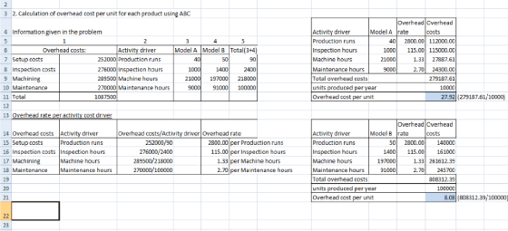 3 2. Calculation of overhead cost per unit for each product using ABC 5 4 Information given in the problem 5 1 6 Overhead cos