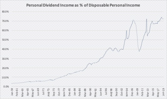500 10.0% 20.0% 30.0% 40.0% 50.0% 60.0% 70.0% 80.0% Jan-59 Feb-61 Mar-63 Apr-65 May-67 Jun 69 Jul-71 Aug-73 Sep 75 Oct-77 NOV