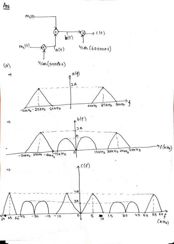 Ans m,t)- - С+) balt) m, (+) lact) Чs (60oooxt) (4) Чss (sood% +) а) 2А 2ok 25kw 30kHz -Зок - 25kwa o kHz D(f) 2А Рf (th) о 1