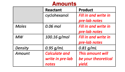 Amounts Reactant cyclohexanol Moles 0.06 mol MW 100.16 g/mol Product Fill in and write in pre-lab notes Fill in and write in