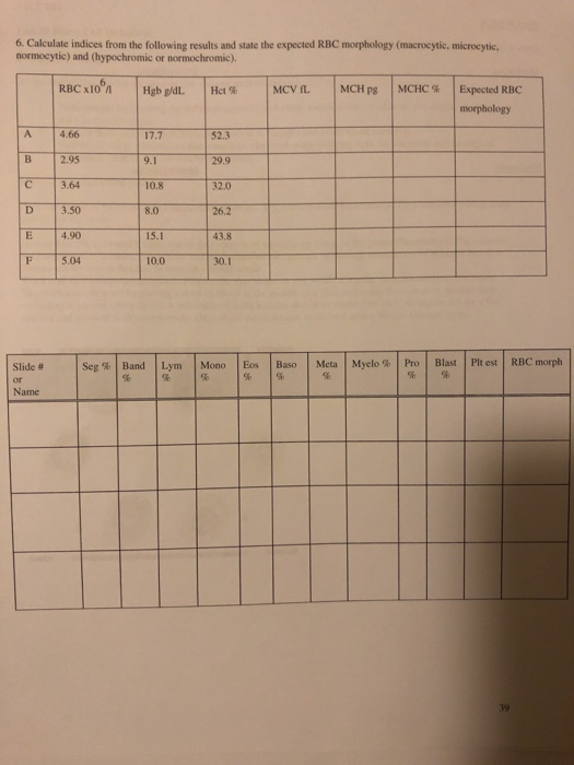 6. Calculate indices from the following results and state the expected RBC morphology (macroete, microcytic normocytic) and (