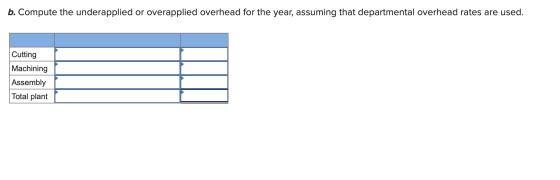 b. Compute the underapplied or overapplied overhead for the year, assuming that departmental overhead rates are used. Cutting