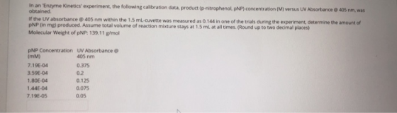 In an Enzyme Kinetics experiment, the following calibration data, product (p-nitrophenol, PNP) concentration (M) versus UV