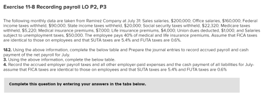 Exercise 11-8 Recording payroll LO P2, P3 The following monthly data are taken from Ramirez Company at July 31: Sales salaries, $200,000; Office salaries, $160,000; Federal income taxes withheld, $90,000; State income taxes withheld, $20,000; Social security taxes withheld, $22,320; Medicare taxes withheld, $5,220; Medical insurance premiums, $7,000; Life insurance premiums, $4,000; Union dues deducted, $1,000; and Salaries subject to unemployment taxes, $50,000. The employee pays 40% of medical and life insurance premiums. Assume that FICA taxes are identical to those on employees and that SUTA taxes are 5.4% and FUTA taxes are 0.6%. 1&2. Using the above information, complete the below table and Prepare the journal entries to record accrued payroll and cash payment of the net payroll for July. 3. Using the above information, complete the below table. 4. Record the accrued employer payroll taxes and all other employer-paid expenses and the cash payment of all liabilities for July assume that FICA taxes are identical to those on employees and that SUTA taxes are 5.4% and FUTA taxes are 0.6% Complete this question by entering your answers in the tabs below,