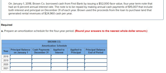 On January 1, 2018, Brown Co. borrowed cash from First Bank by issuing a $52,000 face value, four-year term note that had an 6 percent annual interest rate. The note is to be repaid by making annual cash payments of $15,007 that include both interest and principal on December 31 of each year. Brown used the proceeds from the loan to purchase land that generated rental revenues of $24,960 cash per year. Required a. Prepare an amortization schedule for the four-year period. (Round your answers to the nearest whole dollar amount.) BROWN CO Amortization Schedule Principal Balance Cash Payments Applied toApplied to Principal B Year 2018 2019 2020 2021 on January 1 December 31 Interest Principal End of Period