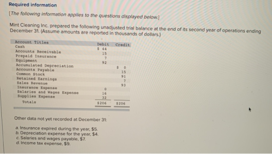 Required information (The following information applies to the questions displayed below.) Mint Cleaning Inc. prepared the fo