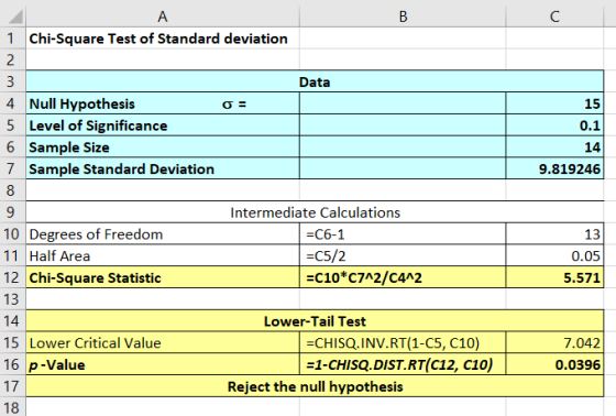 1 Chi-Square Test of Standard deviation Data 4 Null Hypothesis 5 Level of Significance 6 Sample Size 7 Sample Standard Deviat