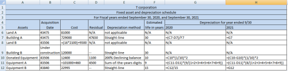 IN/A C D E F T corporation Fixed asset and depreciation schedule For Fiscal years ended September 30, 2020, and September 30,