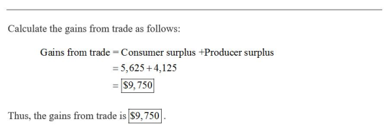 Calculate the gains from trade as follows: Gains from trade = Consumer surplus +Producer surplus = 5,625 +4,125 = $9,750 Thus