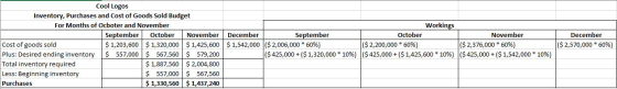 Cool Logos Inventory, Purchases and Cost of Goods Sold Budget For Months of Ocboter and November Workings September October N