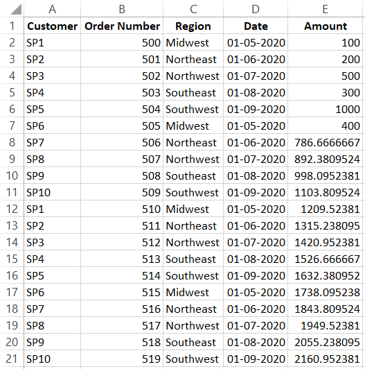 1 А B С D E Customer Order Number Region Date Amount 2 SP1 500 Midwest 01-05-2020 100 3 SP2 501 Northeast 01-06-2020 200 4 SP