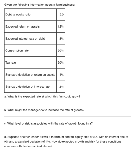 Given the following information about a farm business: Debt-to-equity ratio 2.0 Expected return on assets 12% Expected interest rate on debt 896 Consumption rate 60% Tax rate 20% Standard deviation of return on assets 4% Standard deviation of interest rate 2% a. What is the expected rate at which this firm could grow? b. What might the manager do to increase the rate of growth? c. What level of risk is associated with the rate of growth found in a? d. Suppose another lender allows a maximum debt-to-equity ratio of 2.5, with an interest rate of 996 and a standard deviation of 496, How do expected growth and risk for these conditions compare with the terms cited above?