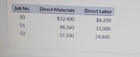 Job No. Direct Labor 50 Direct Materials $12,400 48,360 37,200 $6,200 51 31,000 52 24,800
