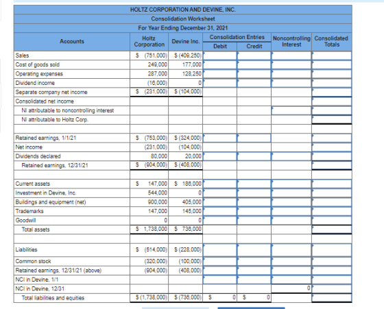 Accounts Noncontrolling Consolidated Interest Totals HOLTZ CORPORATION AND DEVINE, INC. Consolidation Worksheet For Year Endi