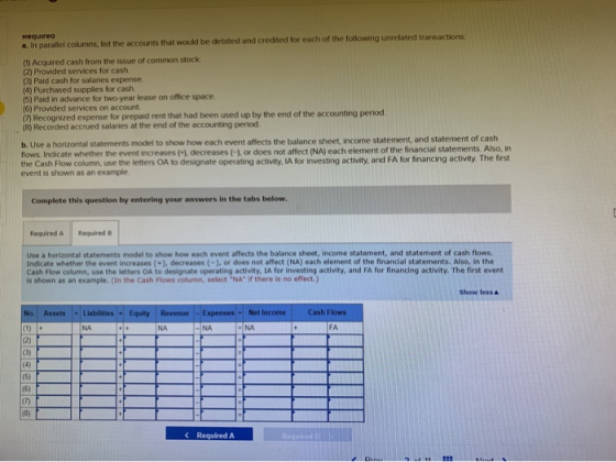 requirea .. In parallel columns, list the accounts that would be debited and credited for each of the following unrelated tra