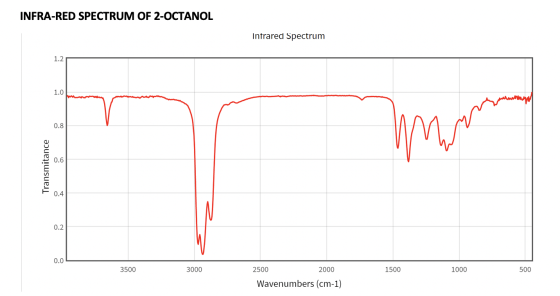 INFRA-RED SPECTRUM OF 2-OCTANOL Infrared Spectrum Transmitance 3500 3000 1500 1000 500 2500 2000 Wavenumbers (cm-1)
