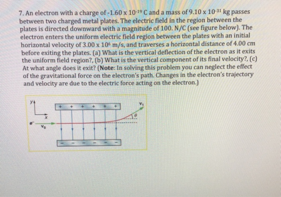 7. An electron with a charge of -1.60 x 10-19 C and a mass of 9.10 x 10-31 kg passes between two charged metal plates. The electric field in the region between the plates is directed downward with a magnitude of 100. N/C (see figure below). The electron enters the uniform electric field region between the plates with an initial horizontal velocity of 3.00 x 106 m/s, and traverses a horizontal distance of 4.00 cm before exiting the plates. (a) What is the vertical deflection of the electron as it exits the uniform field region?, (b) What is the vertical component of its final velocity?, (c) At what angle does it exit? (Note: In solving this problem you can neglect the effect of the gravitational force on the electrons path. Changes in the electrons trajectory and velocity are due to the electric force acting on the electron.)