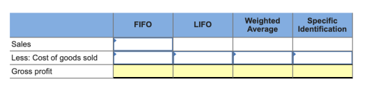 FIFO L IFO Weighted Average Specific Identification Sales i Less: Cost of goods sold Gross profit