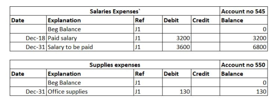 Debit Credit Salaries Expenses Date Explanation Ref Beg Balance J1 Dec-18 Paid salary J1 Dec-31 Salary to be paid J1 Account