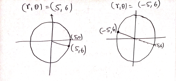 (rio) =(5,6) crio). (-5,6 (-5,6) (500) o o (5,6) (5,6)