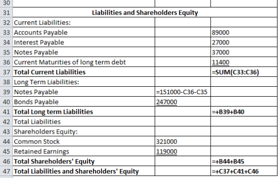 30 89000 27000 37000 11400 =SUM(C33:C36) 31 Liabilities and Shareholders Equity 32 Current Liabilities: 33 Accounts Payable 3
